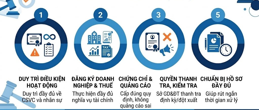 Các lưu ý quan trọng khi thành lập và vận hành trung tâm ngoại ngữ