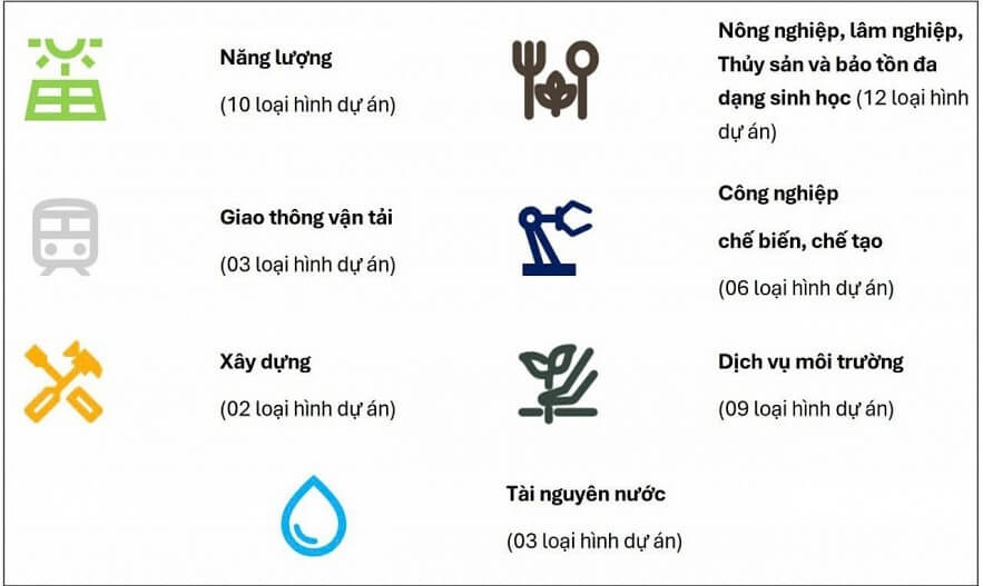 Danh mục phân loại dự án xanh quốc gia