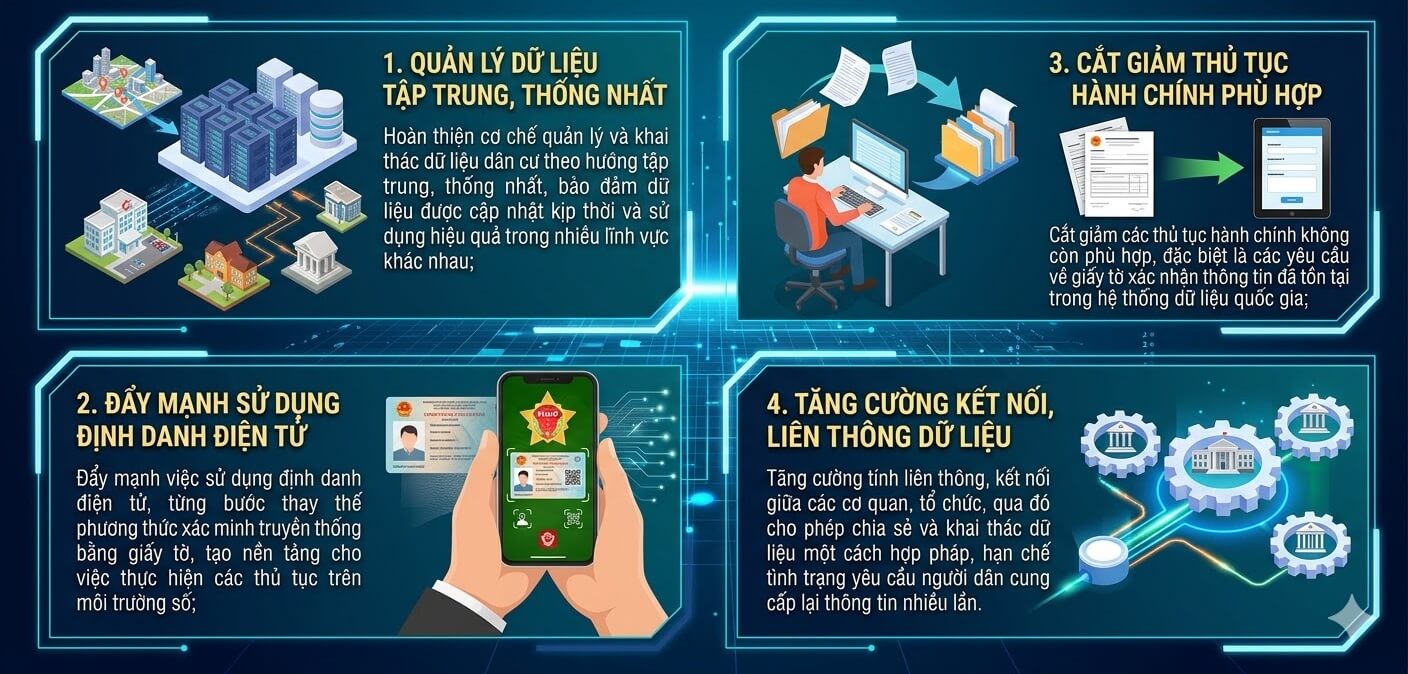 Định hướng thay đổi trong chính sách quản lý căn cước công dân 