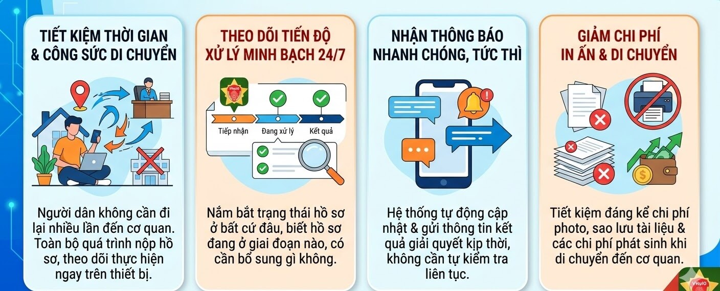 Lợi ích khi khiếu nại trực tuyến