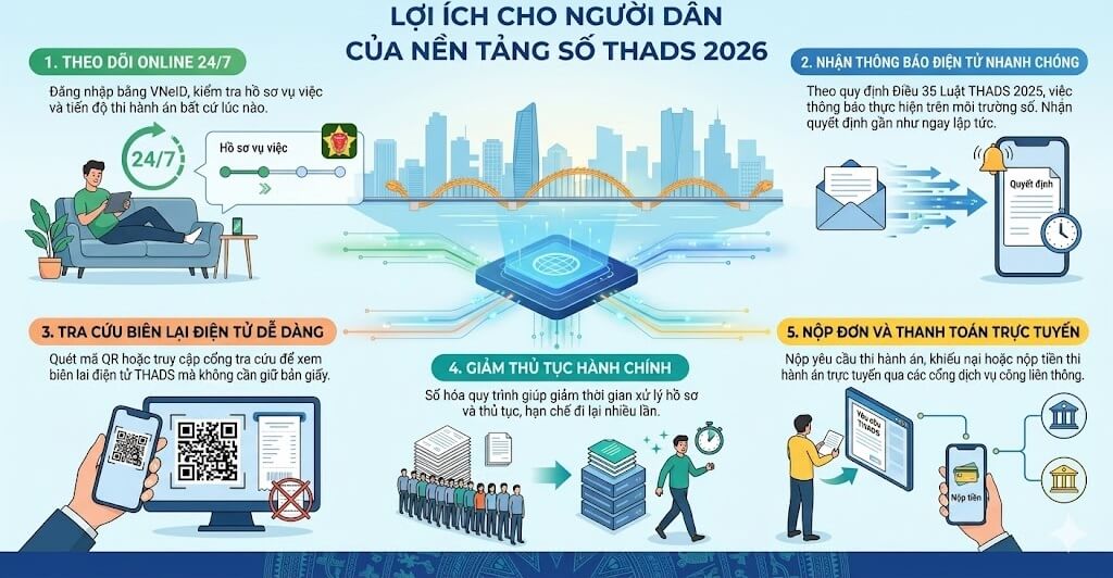 Lợi ích khi sử dụng nền tảng số THADS