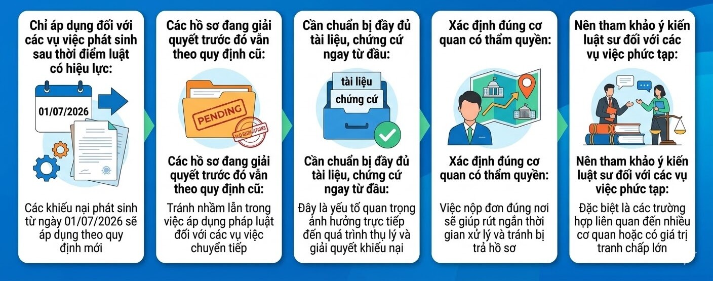 Lưu ý về những điểm mới trong Luật Khiếu nại