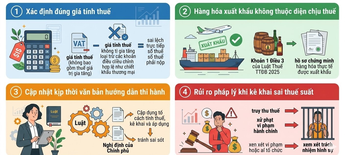 Các lưu ý cần biết khi áp thuế TTĐB đối với rượu bia