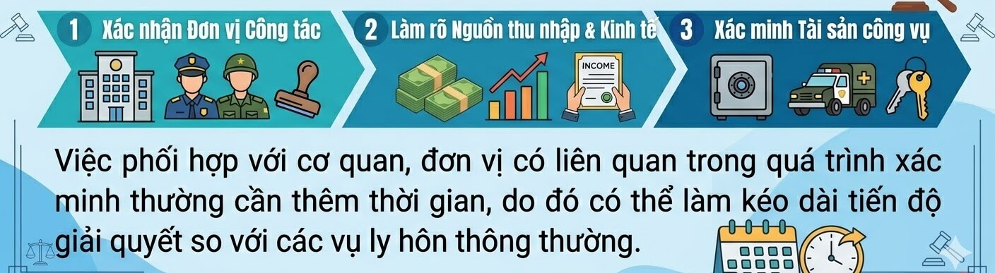 Ly hôn với người trong Công an Ly hôn với người trong Công an