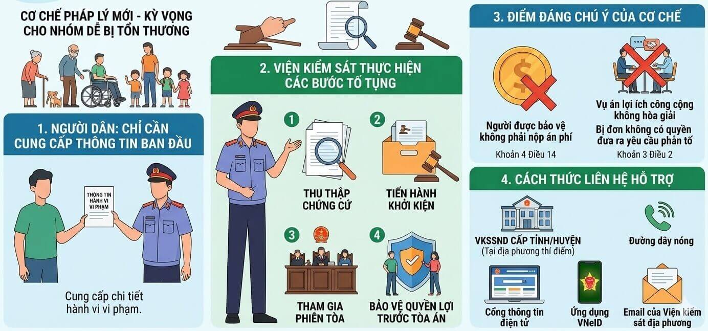 Nhóm người dễ bị tổn thương Những việc người dân cần làm khi quyền lợi bị xâm phạm