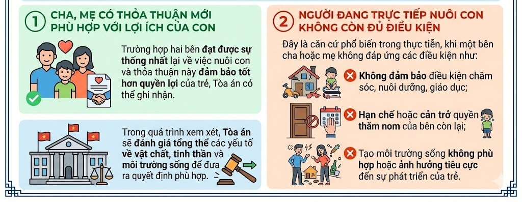 Tòa án thay đổi quyền nuôi con Tòa án thay đổi quyền nuôi con