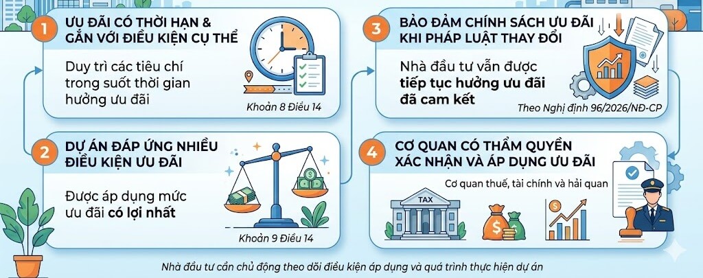 Ưu đãi đầu tư