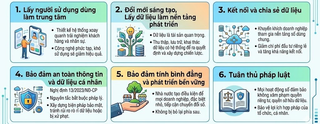 Chuyển đổi số Các nguyên tắc triển khai chuyển đổi số