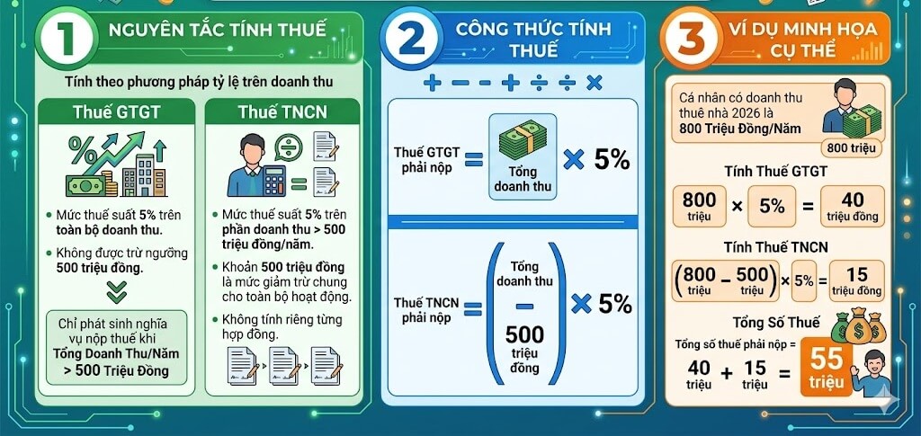 Cá nhân cho thuê nhà