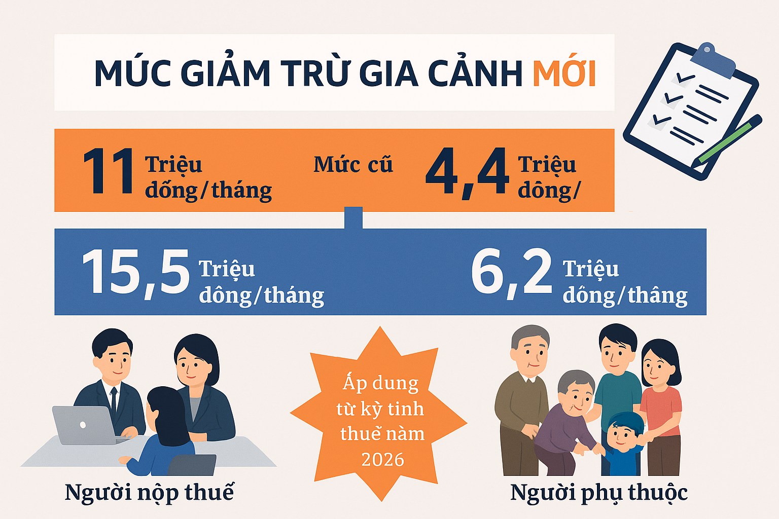 Giảm trừ gia cảnh Giảm trừ gia cảnh